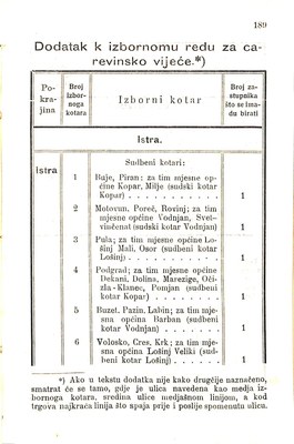 Zbirka zakona potrebnih u javnom životu u Istri i druguda · Str. 199