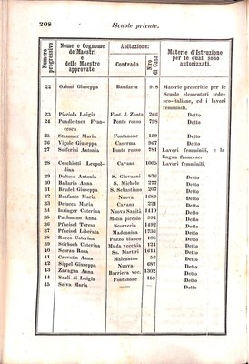 Scematismo dell'I. R. Litorale Austro-Illirico ed unitovi Indicatore generale della Città di Tr  · Str. 228