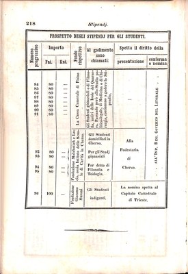 Scematismo dell'I. R. Litorale Austro-Illirico ed unitovi Indicatore generale della Città di Tr  · Str. 238