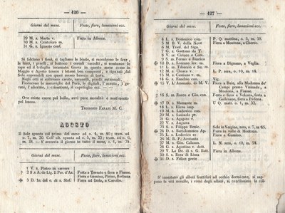 Almanacco 63