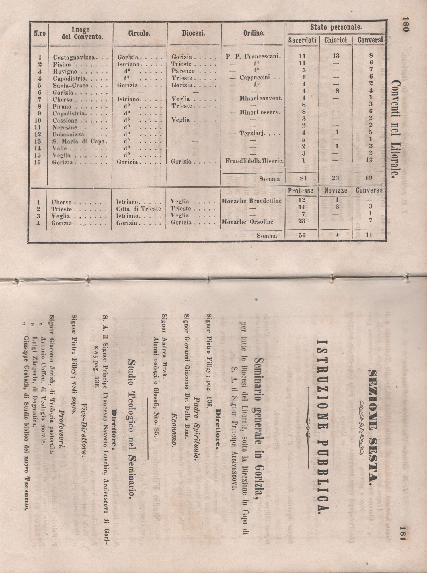 Manuale 96