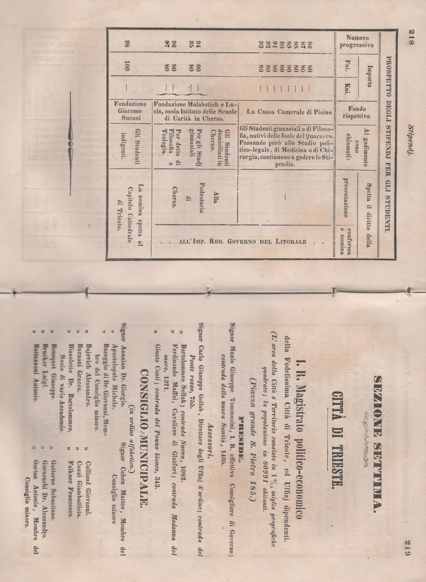 Manuale 115