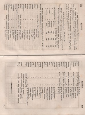 Manuale 158