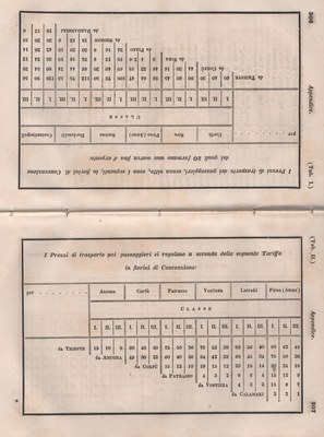 Manuale 159