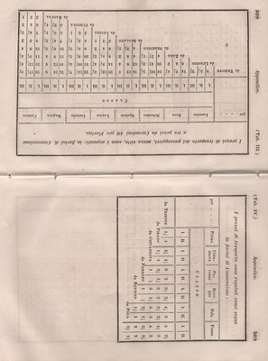 Manuale 160
