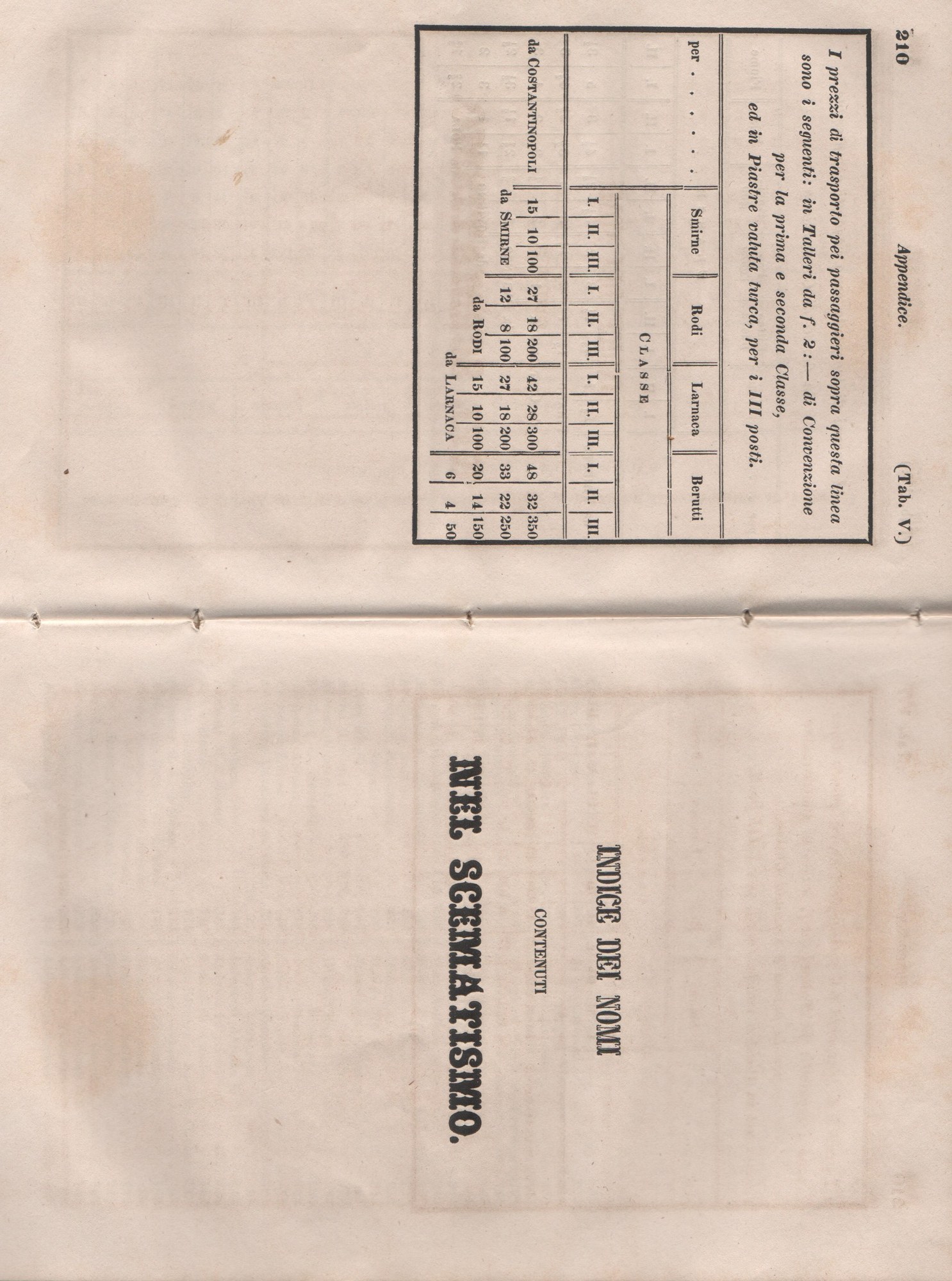 Manuale 161