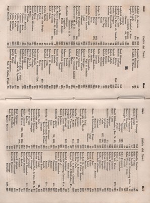 Manuale 163