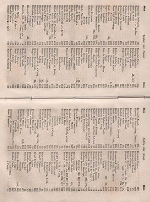 Manuale 164