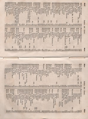 Manuale 178
