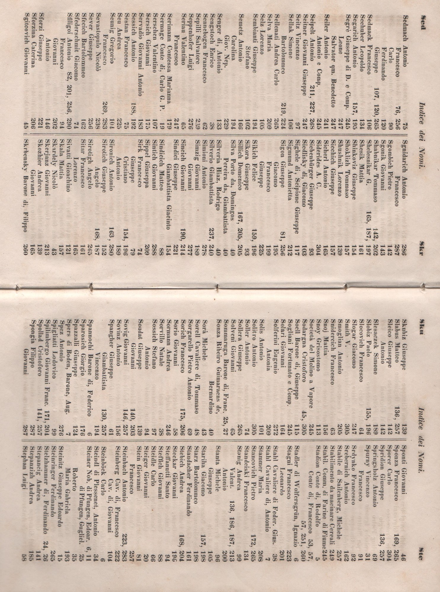 Manuale 180