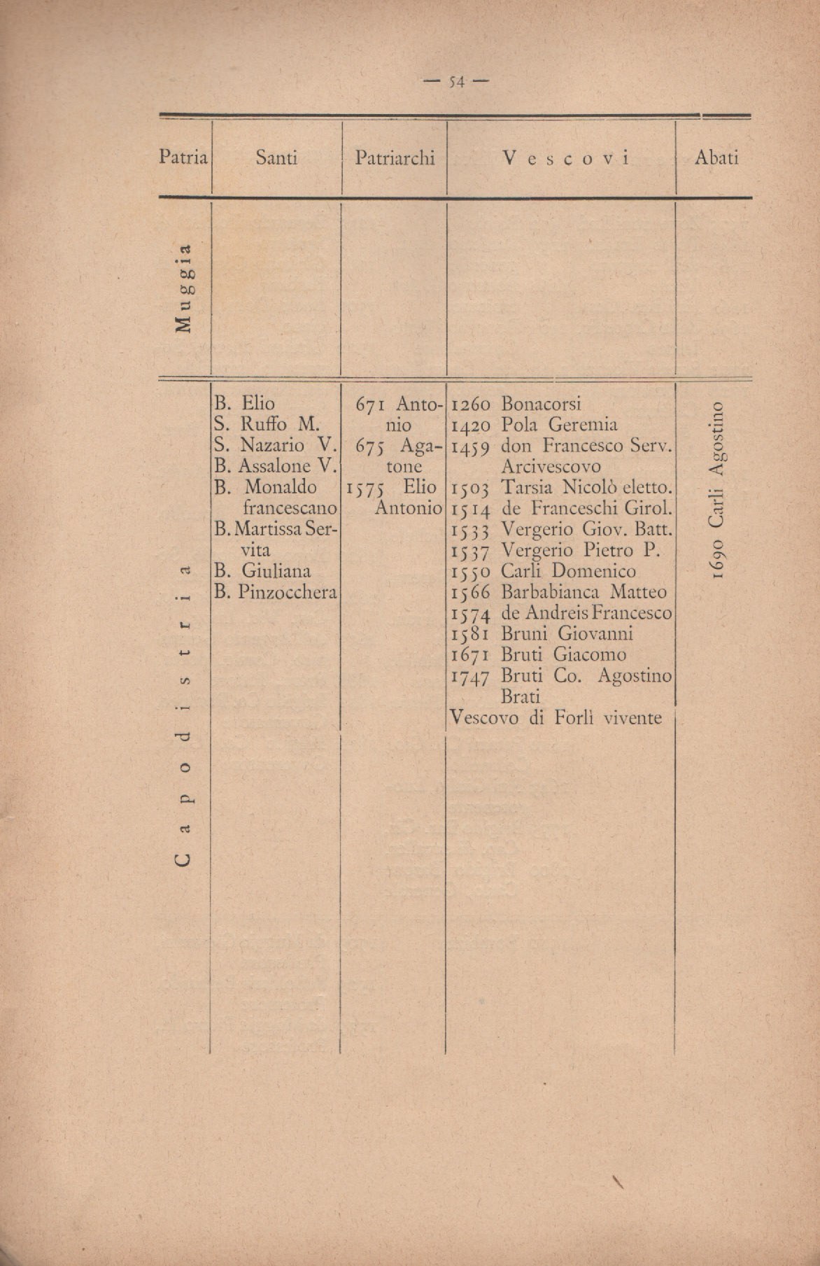 Notizie_degli_istriani 63