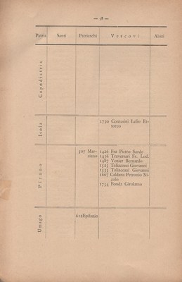 Notizie_degli_istriani 66