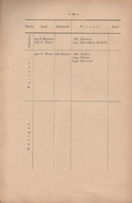 Notizie_degli_istriani 68