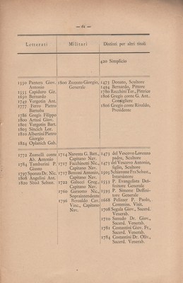 Notizie_degli_istriani 69
