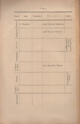 Notizie_degli_istriani 72