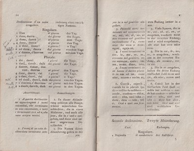 ricsoslovnik 20
