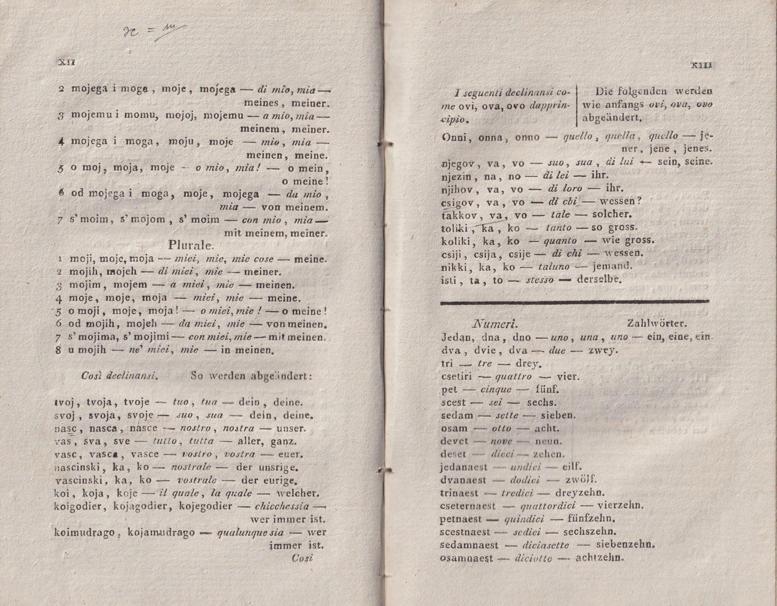 ricsoslovnik 24