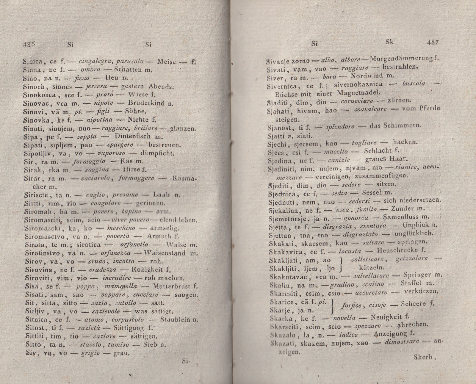 ricsoslovnik 286